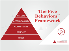  [THE FIVE BEHAVIORS MODEL]
The framework to get there is using The Five Behaviors
The greatest idea is useless if left unsaid and the greatest tool in the world is useless if unused. The process doesn’t have to be complicated. In fact, keeping it simple is critical.  The reason why our tools are so successful is because they are sticky…..meaning they are easy to use and easy to remember. 
