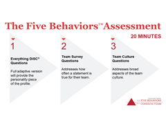 [THE ASSESSMENT]
And it all starts with an assessment. Each individual will respond to 3 sets of questions 
DiSC OR All Types – what is their behavioral style Questions about the specific team. 
Team culture question 

It takes about 20 minutes to complete. 
