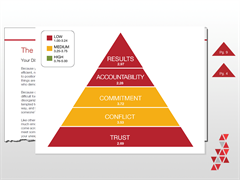[THE PROFILE/REPORT]
Output is individual and Team results
There’s a narrative report generated for each person on the team. It contains insights and actionable tips for working on and with your team. 
you’ll see a color-coded pyramid. This is your teams results snapshot. Don’t fear. A lot of teams are in the red. It’s okay. 

