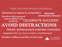 [TEAMS THAT FOCUS ON COLLECTIVE RESULTS]
What kinds of things would you see from a team that is working together to produce results. 
 
Each one is a deliberate choice made by the team. 
They require discipline and persistence. But the pay off can be big. 
