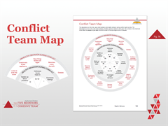 [CONFLICT TEAM MAP]

By far the participants in the beta favorite part of the assessment.  This maps tells story of your team and is able to bring…often times some much needed…. self-awareness to your group. 
