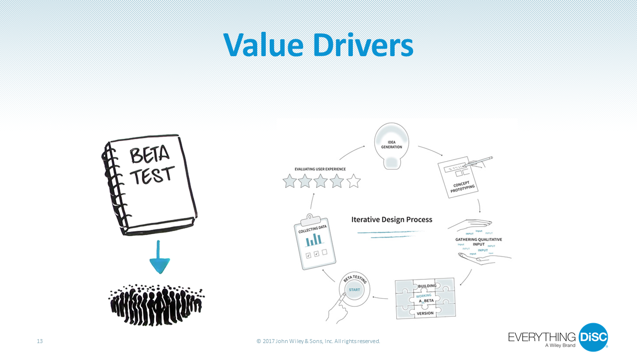 What Is Disc Disc Profiling Systems In New Zealand Disc Profiles